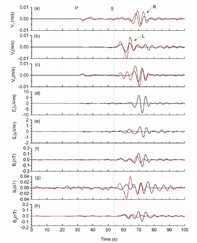 Comparison between a Jiuzhaigou earthquake simulation and observation