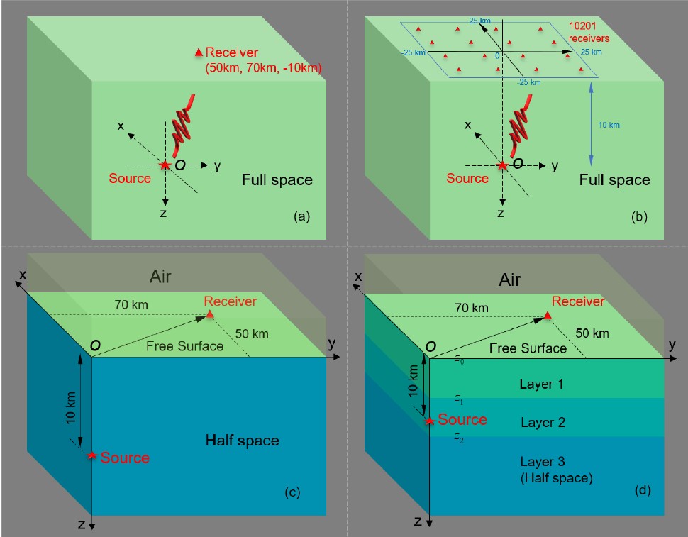 Computational models for earthquake electromagnetic coupling